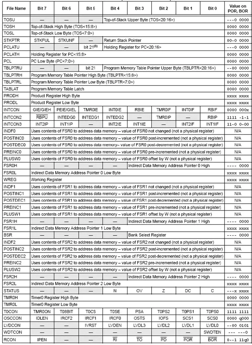 engrcs PICmicro fig 10