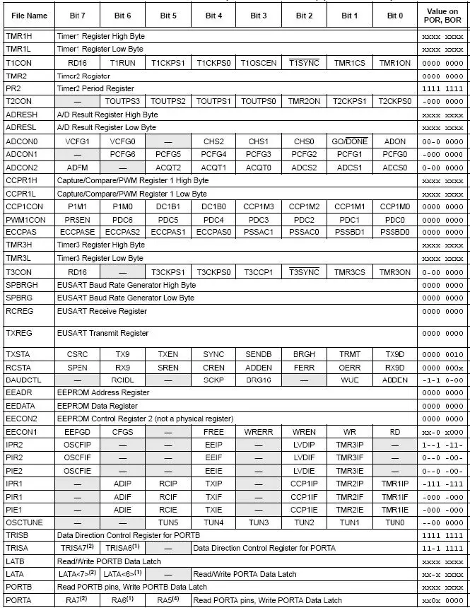 engrcs PICmicro fig 11