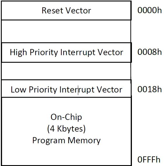 engrcs PICmicro fig 2