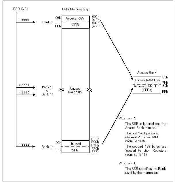 engrcs PICmicro fig 5