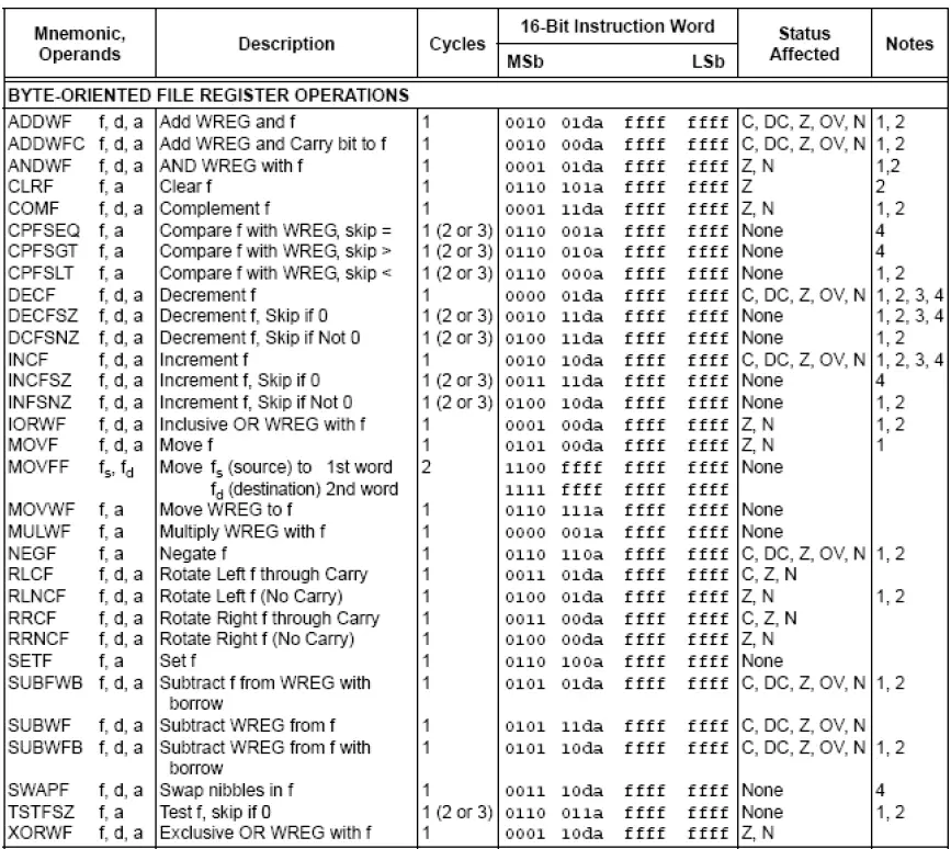 engrcs PICmicro fig 6