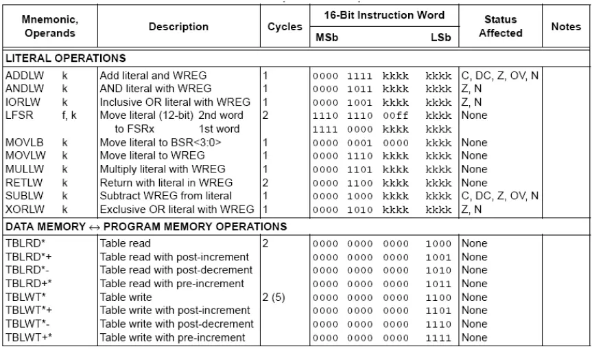 engrcs PICmicro fig 8