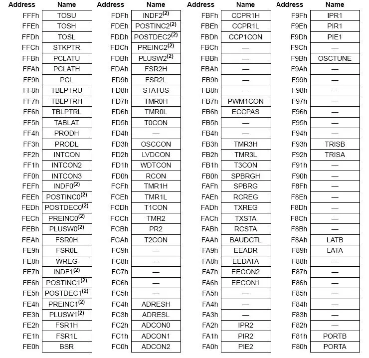 engrcs PICmicro fig 9
