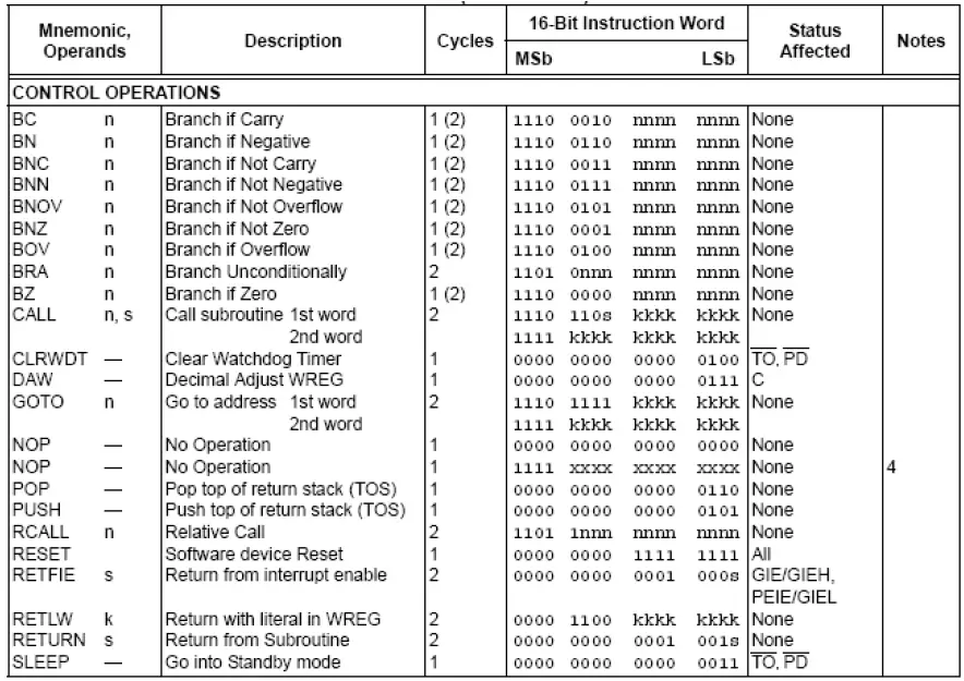 engrcs PICmicro fig 9
