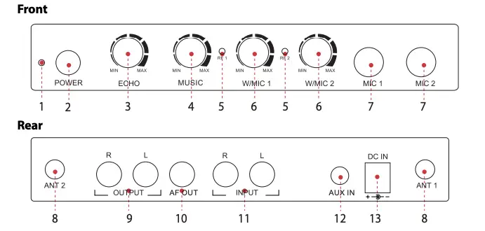 RECEIVER PARTS DESCRIPTION
