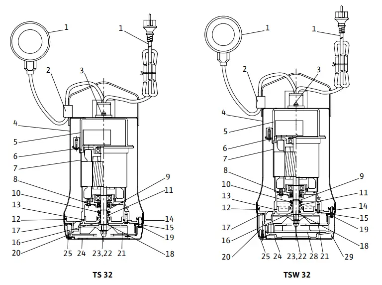 wilo-DRAIN-TS-TSW-32-Drainage-Pump-fig-1