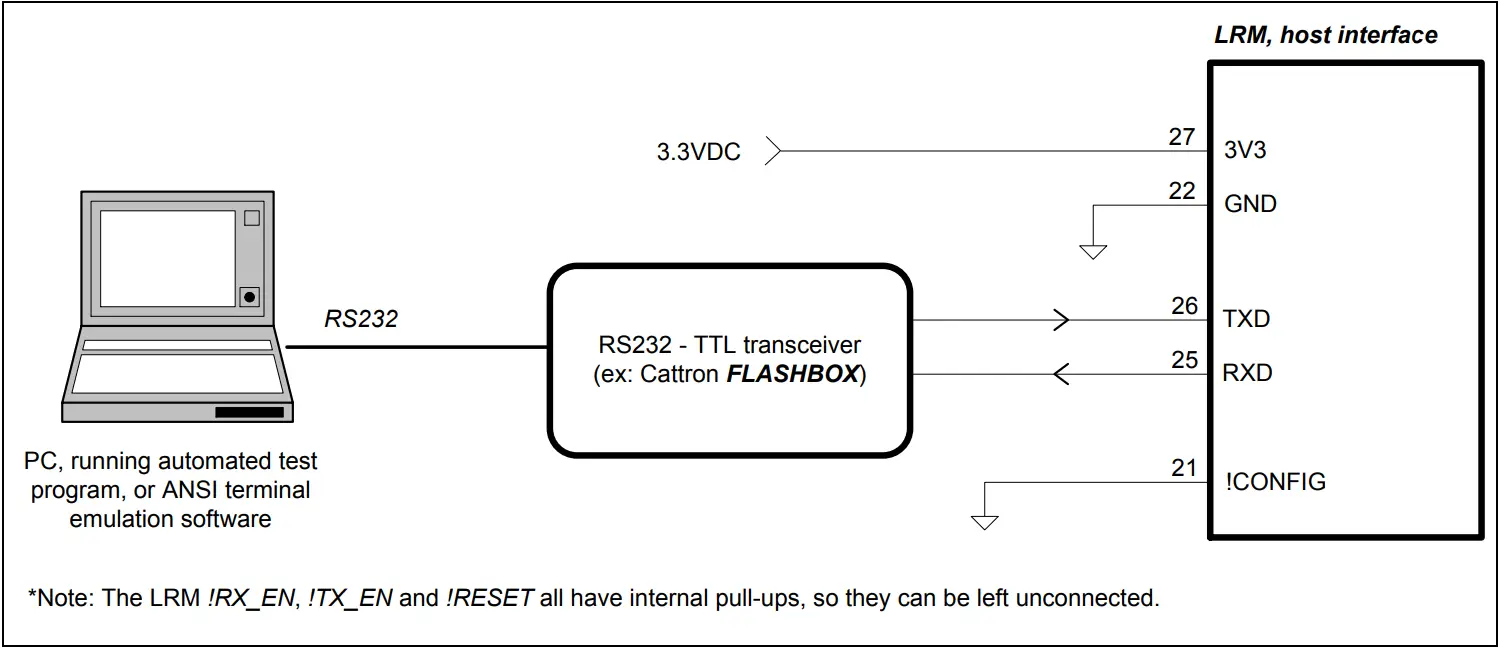 CATTRON Figure 5.1 - LRM2 connection for stand-alone operation