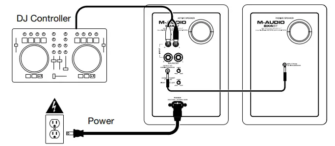 Connecting to A DJ Controller