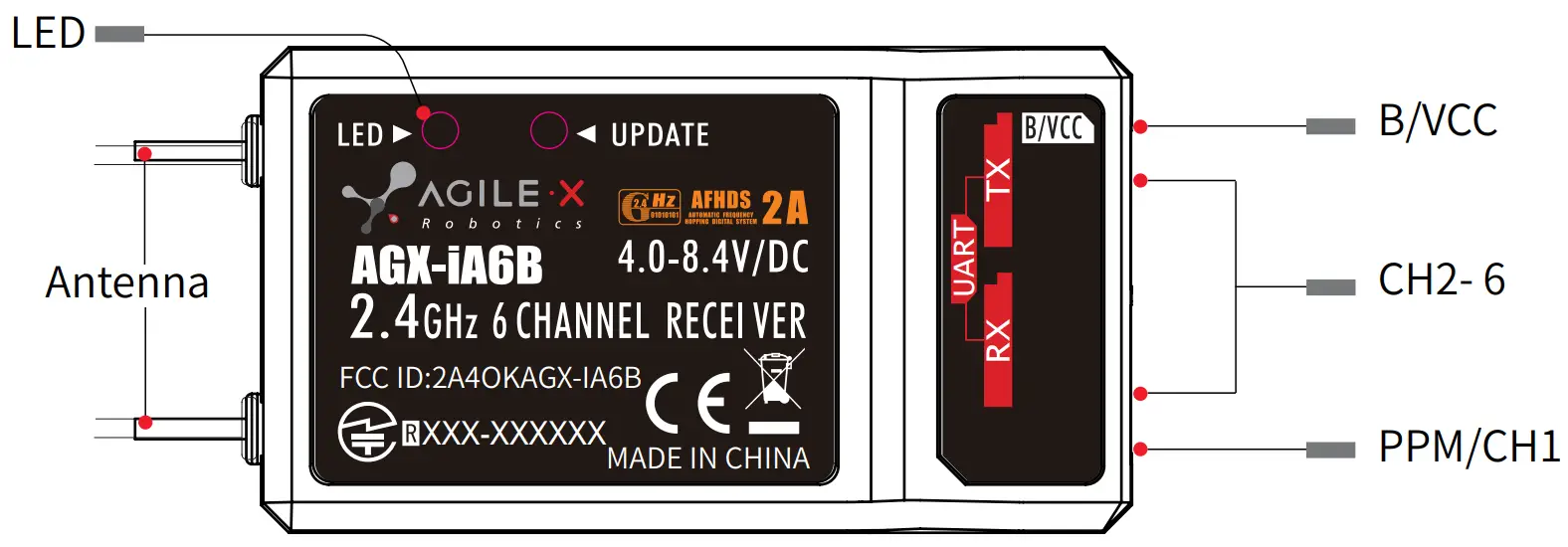 AGILE-X AGX-l6S Digital Proportional Radio Control System - Receiver Overview