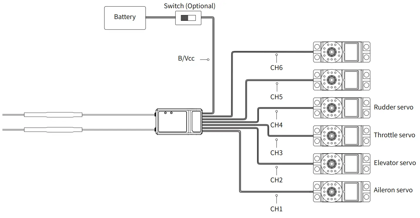 AGILE-X AGX-l6S Digital Proportional Radio Control System - Receiver and Servos