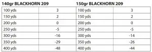 FIG 8 PARAMOUNT™ BALLISTICS