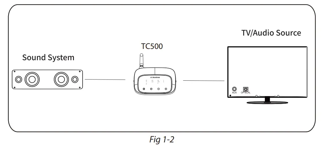 Avantree-Oasis-B-Bluetooth-5 (4)