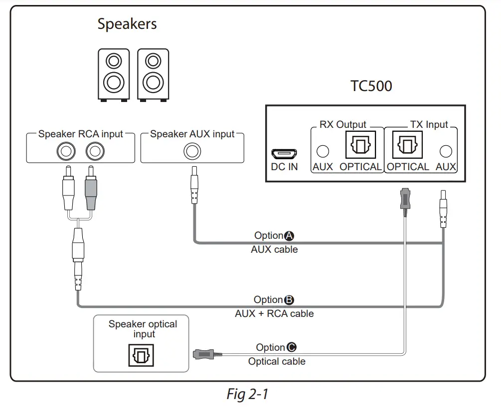 Avantree-Oasis-B-Bluetooth-5 (5)