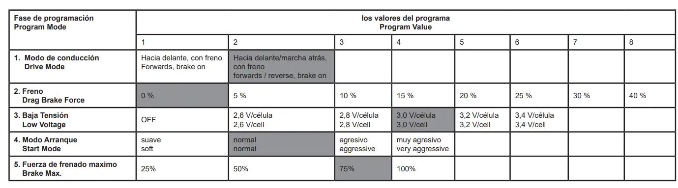 JAMARA-EP-4WD-NiMh-2.4Ghz Ice-Tiger EP-BL-Monster-Truck-17