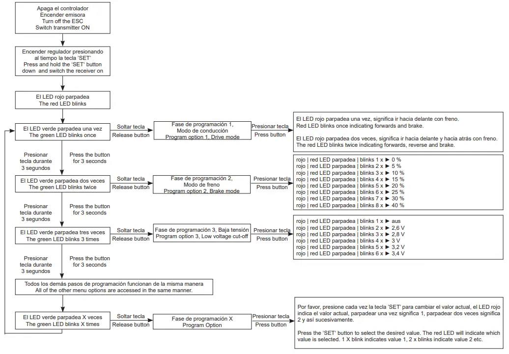 JAMARA-EP-4WD-NiMh-2.4Ghz Ice-Tiger EP-BL-Monster-Truck-18