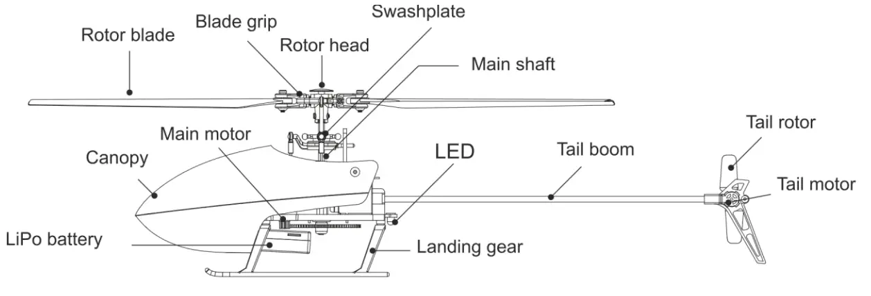 NINJA 250 Single-Rotor Radio Control Helicopter - Get to know your ninja 250