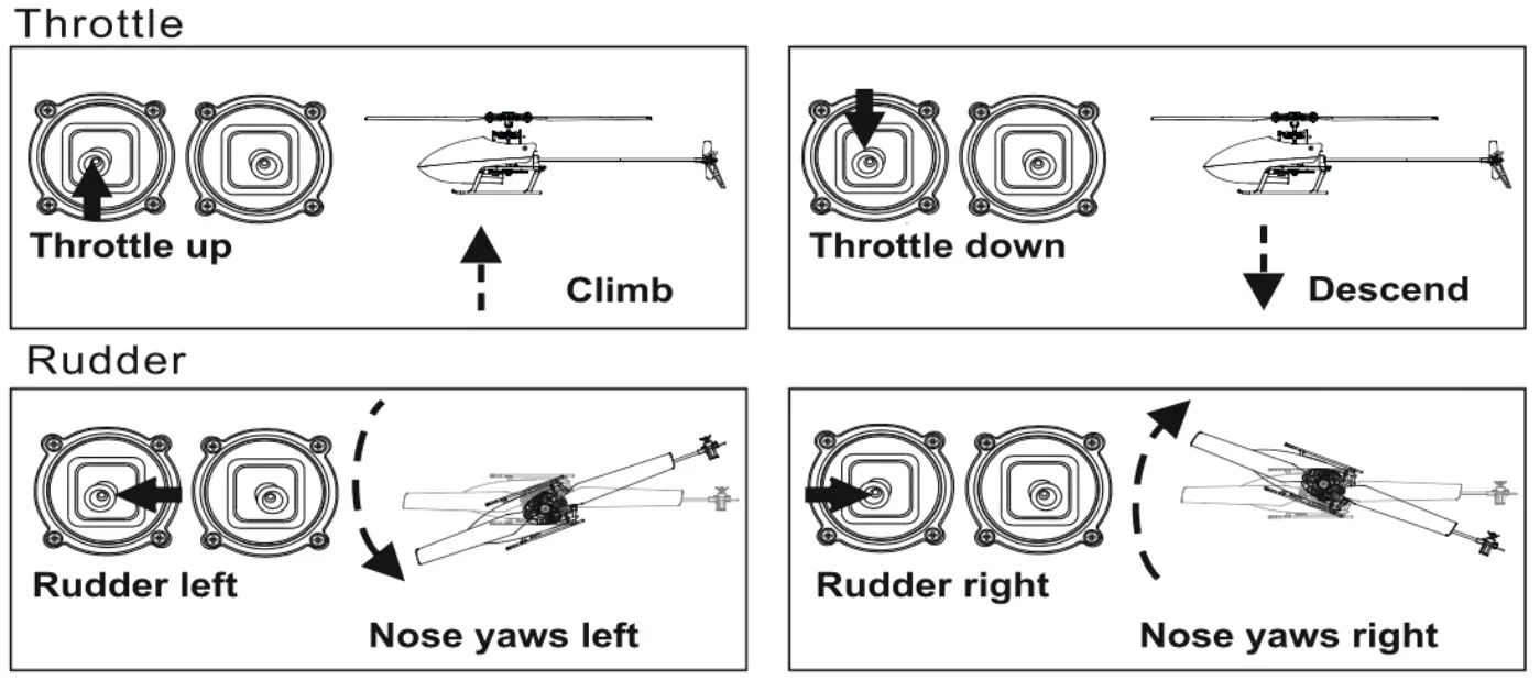 NINJA 250 Single-Rotor Radio Control Helicopter - Stick controls 1