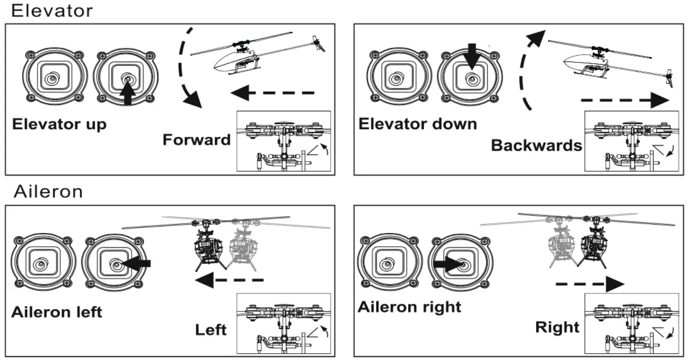 NINJA 250 Single-Rotor Radio Control Helicopter - Stick controls 2