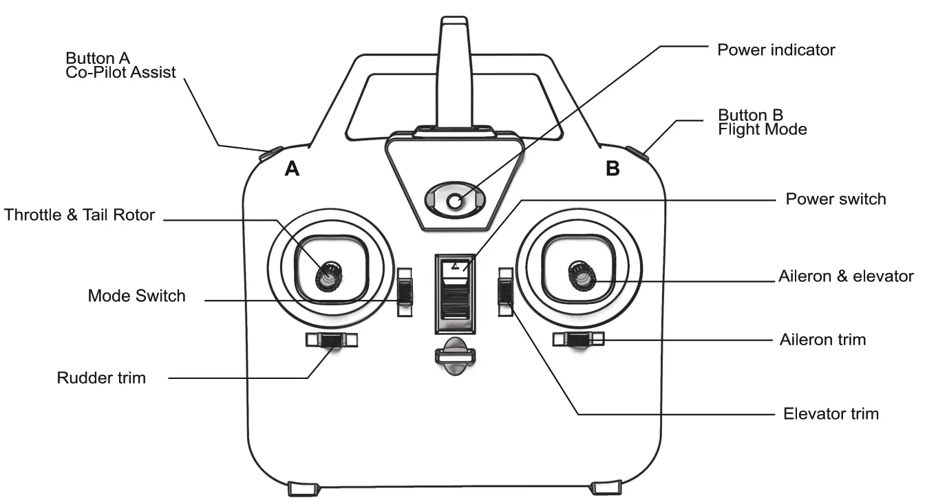 NINJA 250 Single-Rotor Radio Control Helicopter - Transmitter switch indentification