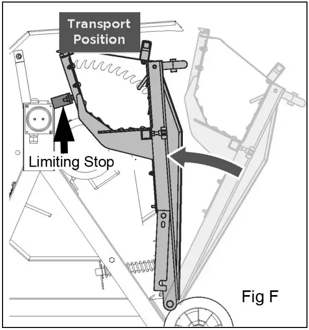 Clarke CLS505 505MM Circular Log Saw - fig10