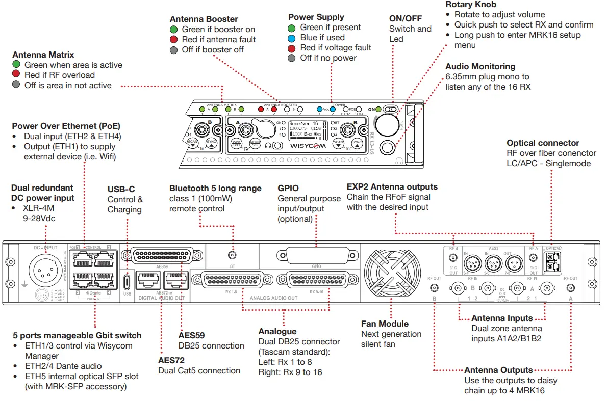 WISYCOM MRK16 Multi Slot Rack Unit - fig3