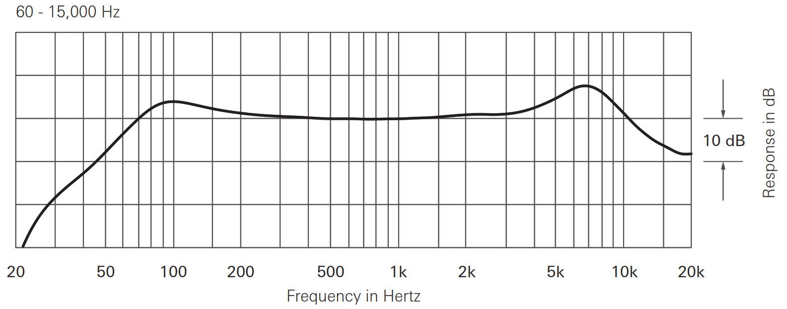 audio-technica ES945O Omnidirectional Condenser Boundary Microphone - requency