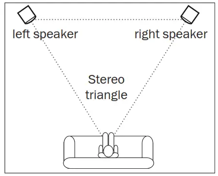 Teufel Ultima 20 Stereo Bookshelf Speakers - Use as front speakers