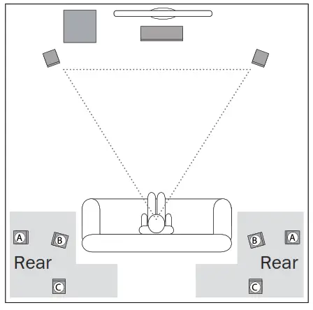 Teufel Ultima 20 Stereo Bookshelf Speakers - Use as rear speakers