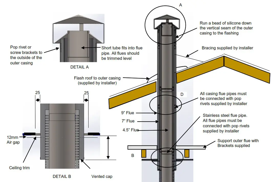 KEMLAN Tempo 3 Freestanding Wood Fireplace - INSTALLATION INSTRUCTION 1