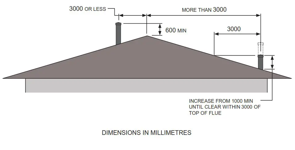 KEMLAN Tempo 3 Freestanding Wood Fireplace - INSTALLATION INSTRUCTION 6