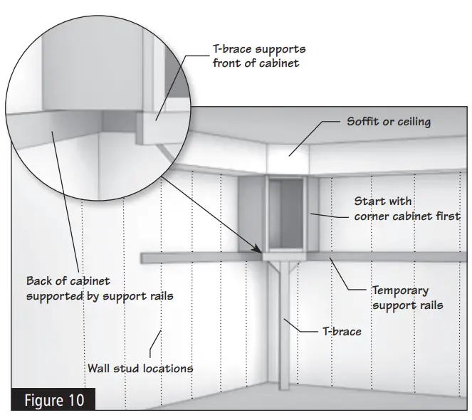 American-Woodmark-Cabinet-Installation-FIG-11