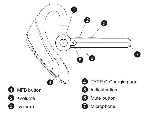 Emotal EM-SP1AI Noise Cancelling Bluetooth Headset (1)