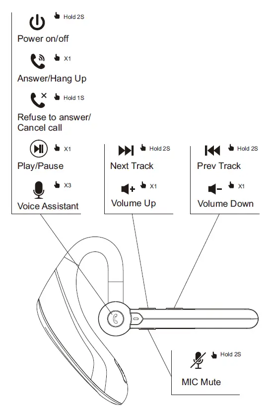 Emotal EM-SP1AI Noise Cancelling Bluetooth Headset (3)