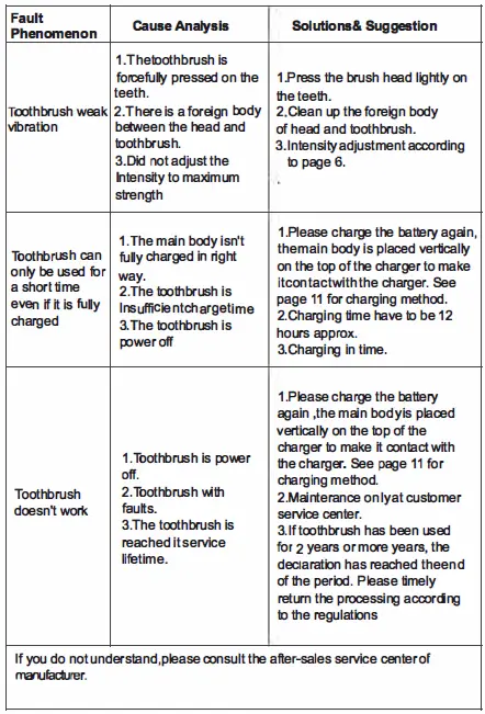 Faylor-Fl-A23-Sonic-Electric-Toothbrush-fig-12