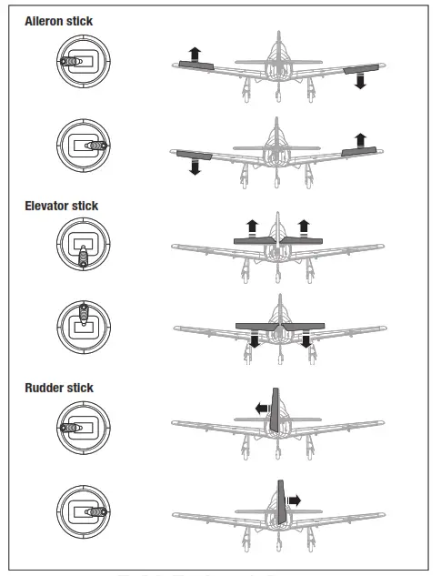 E flite T 28 Trojan BNF Basic with Smart RC Plane - Control