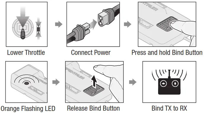 E flite T 28 Trojan BNF Basic with Smart RC Plane - Disable