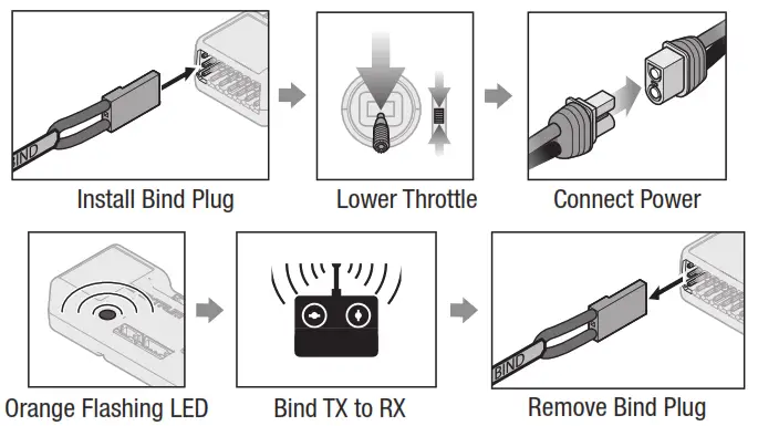 E flite T 28 Trojan BNF Basic with Smart RC Plane - Lower Throttle