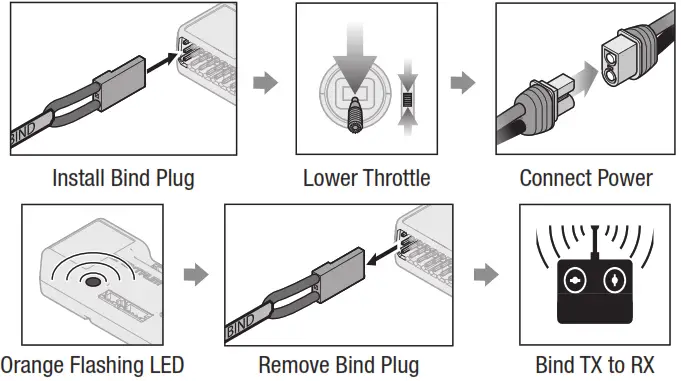 E flite T 28 Trojan BNF Basic with Smart RC Plane - Plug