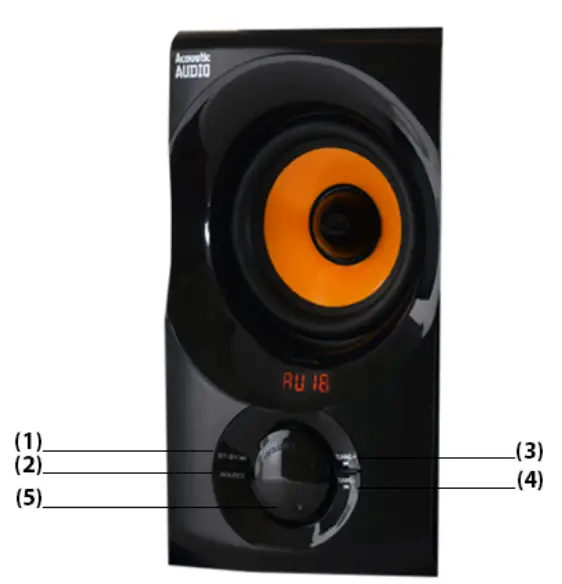Acoustic-Audio-AA5170-Home-Theater-Bluetooth-Speaker-System-fig-1