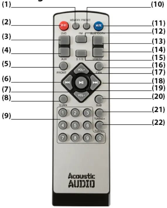 Acoustic-Audio-AA5170-Home-Theater-Bluetooth-Speaker-System-fig-2