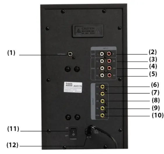 Acoustic-Audio-AA5170-Home-Theater-Bluetooth-Speaker-System-fig-3