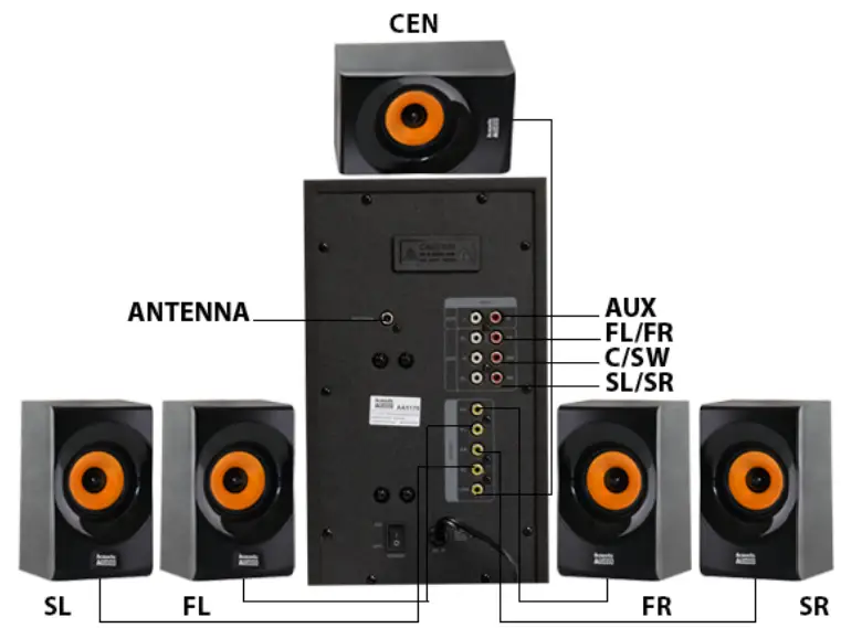 Acoustic-Audio-AA5170-Home-Theater-Bluetooth-Speaker-System-fig-4