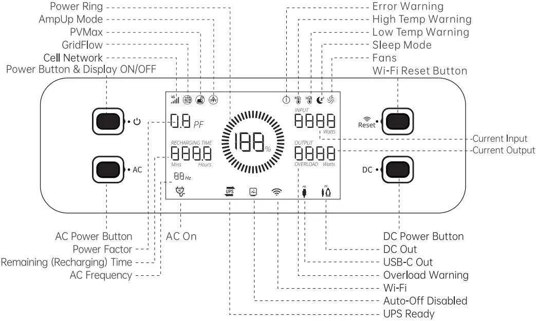 ZENDURE SuperBase Pro 2000 Fastest Recharge IoT Power Station - Display