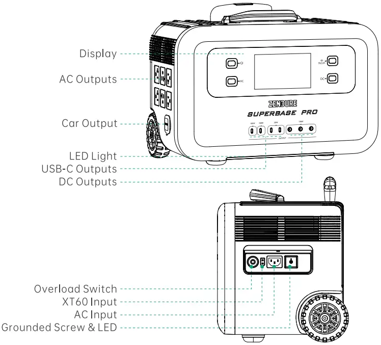 ZENDURE SuperBase Pro 2000 Fastest Recharge IoT Power Station - Overview