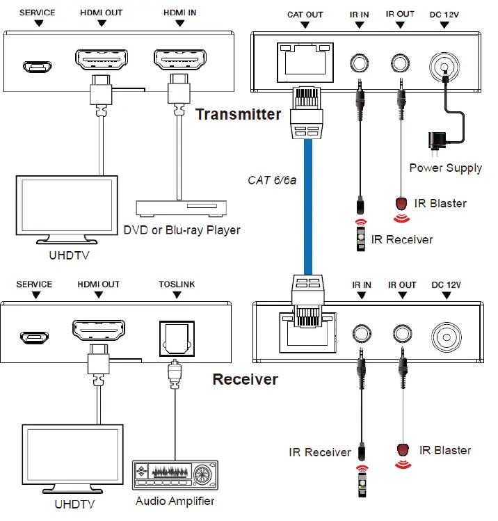 BZBGEARBG-EXH-70C3-4K-18Gbps-HDMI-Extender-fig-4