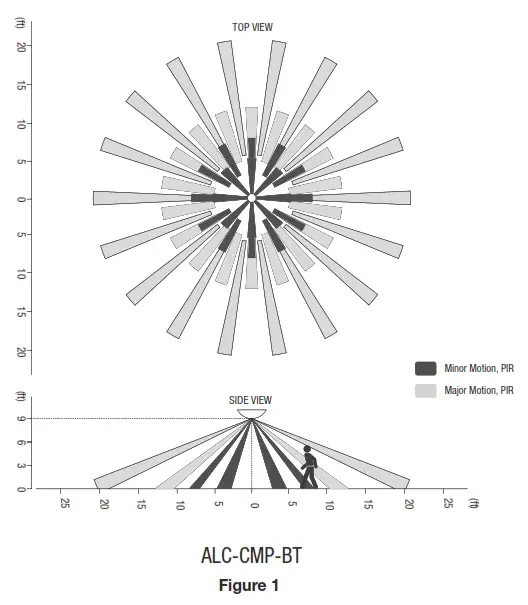 ARISTA ALC-CMP-BT 360 PIR Ceiling Mount Occupancy Sensor - Figure 1
