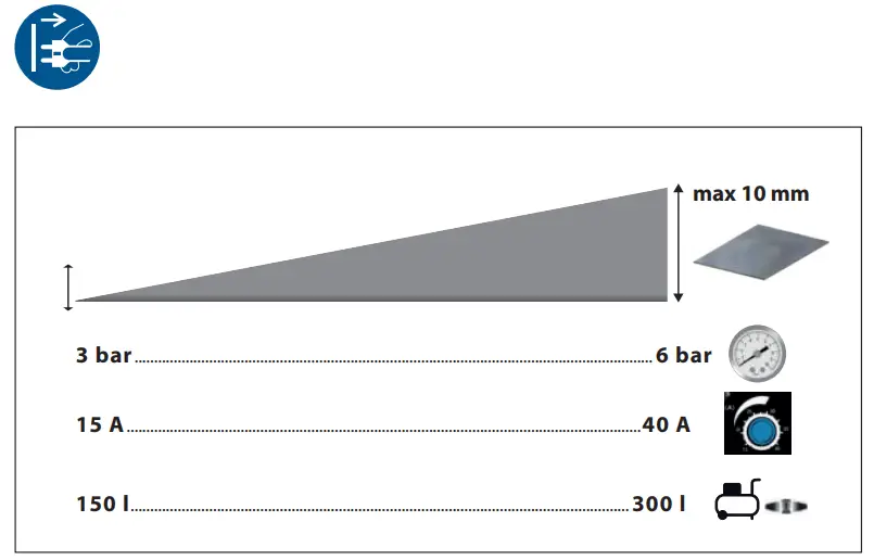 Gude GPS-E 40 A Entry-level Plasma Cutter - fig 4