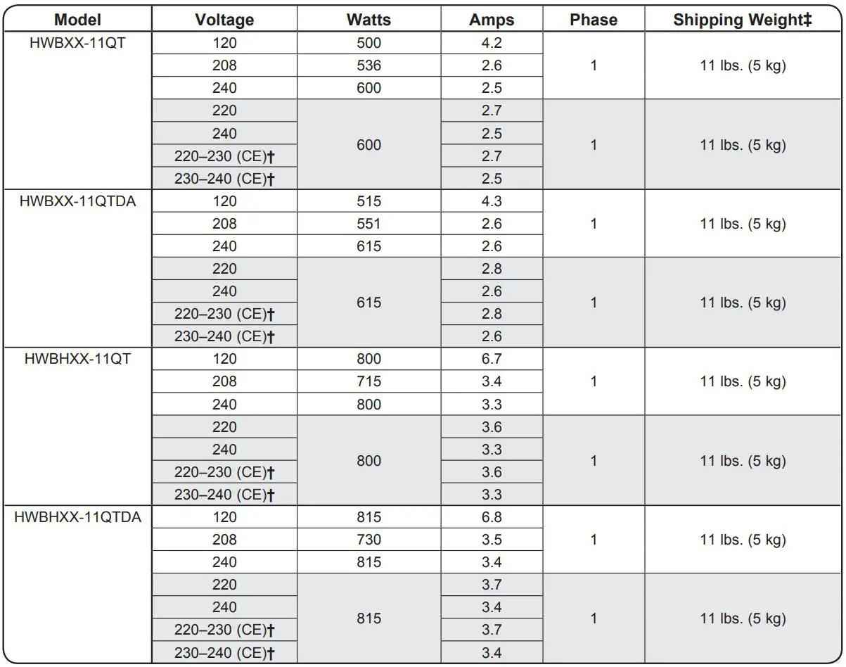 Hatco-HWB-7QTD-Built-In-Heated-Wells-FIG-14