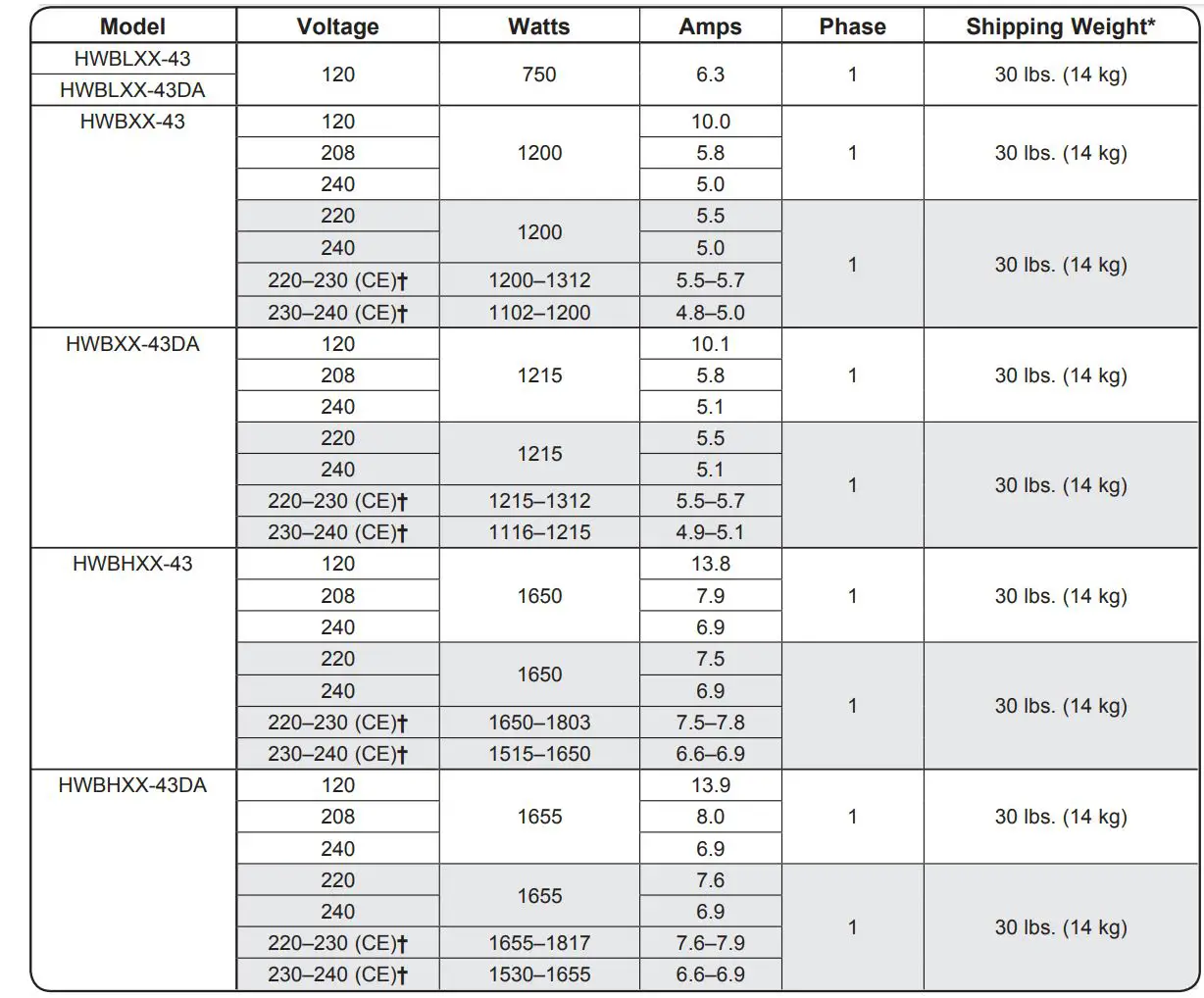 Hatco-HWB-7QTD-Built-In-Heated-Wells-FIG-11