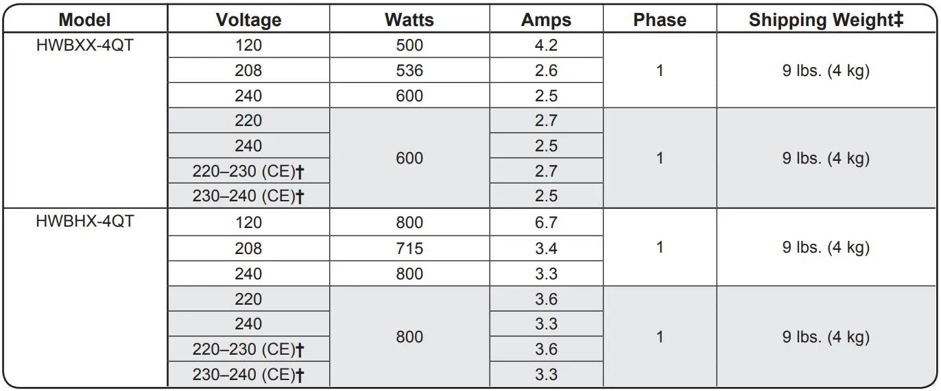 Hatco-HWB-7QTD-Built-In-Heated-Wells-FIG-12